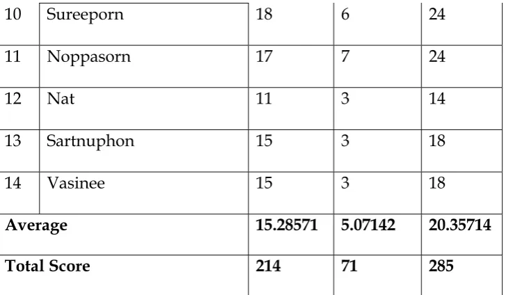 Table 2 