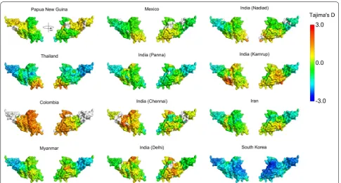 Fig. 5 Spatially derived Tajima’s D plotted for PvDBP across various populations. Tajima’s D was calculated using a 3D sliding window over a modelled PvDBP structure, with a radius of 15 Å for each window