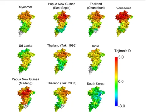 Fig. 3 Spatially derived Tajima’s D plotted for PvAMA1 across various populations. Tajima’s D was calculated using a 3D sliding window over a modelled PvAMA1 structure, with a radius of 15 Å for each window