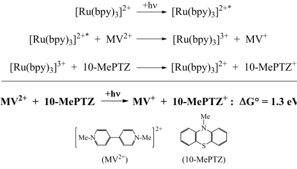 Figure 1.11. Reaction scheme depicting energy conversion via a charge separated state  promoted by excited-state electron transfer quenching