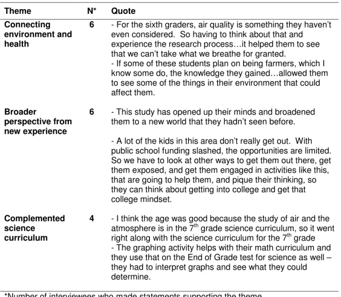 Table 3.4. Benefits of Participation for Teachers and Liaisons 