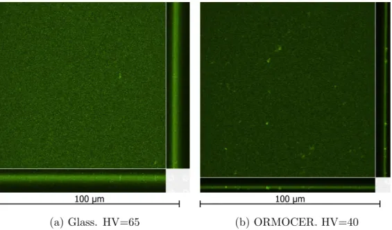 Figure 22: These are the same samples as in figure 21, but then washed 10×