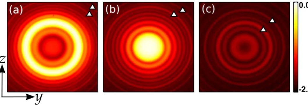 Figure 3.2: Measured angular intensity pattern of light generated via spontaneous parametric down-conversion in a 5-mm-long periodically poled KTP crystal