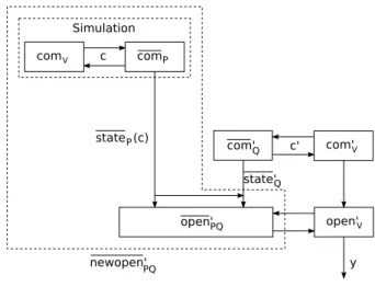 Figure 4.2: Constructing the opening strategy newopen 0 P Q against S 0 .
