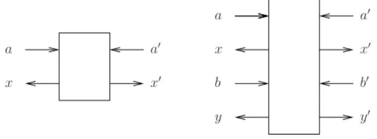Figure 6.1: A one-round (left) and two-round (right) bipartite system.