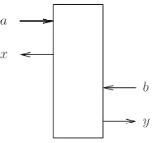 Figure 6.2: The adversaries’ strategy p(x, y|a, b) in case of a simple commit- commit-ment scheme.