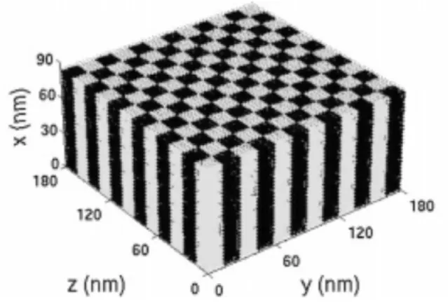 Figure 1.3. Ordered phase separation of the bulk heterojunction leads to enhanced efficiency in organic solar cells [154].