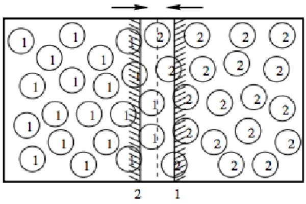 Figure 3.1. Two walls are placed about a central cleaving position and move toward it in steps 1 and 2 of the cleaving wall method.