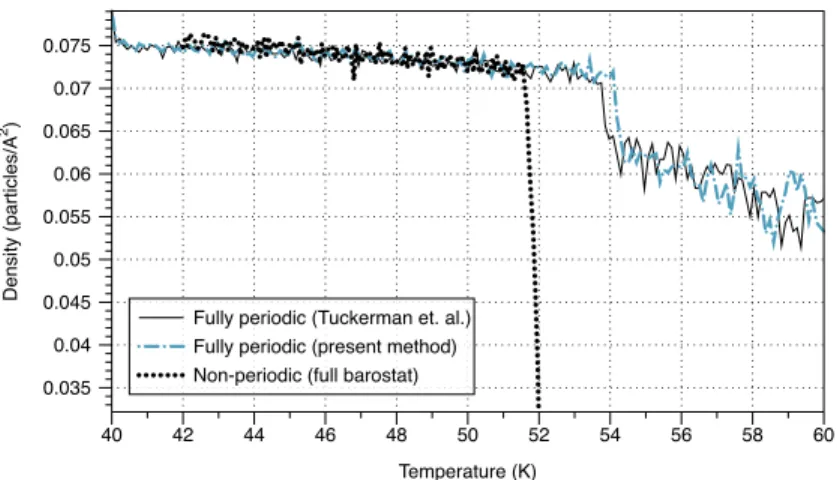 Figure 4.3. Using the mean virial to calculate the pressure provides in- in-accurate NPT dynamics when compared to the fully periodic case
