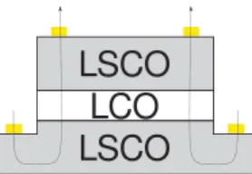 FIG. 6. (Color online) The geometry of the experiment of Ref. 39 on the giant proximity effect