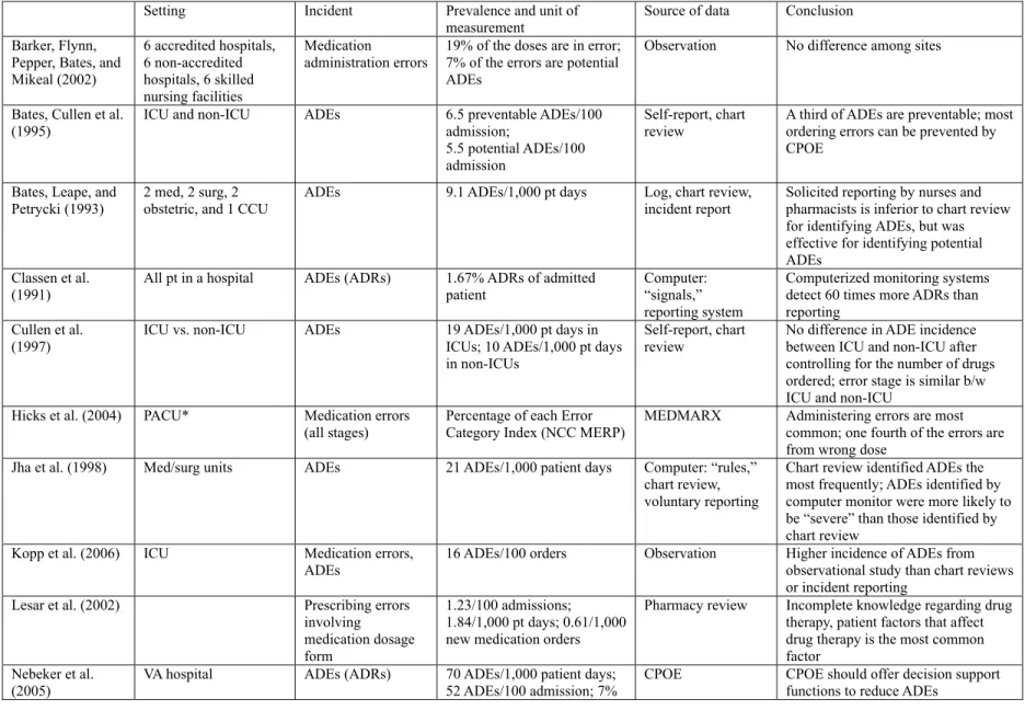 Table 1. Comparison of the Selected Studies 