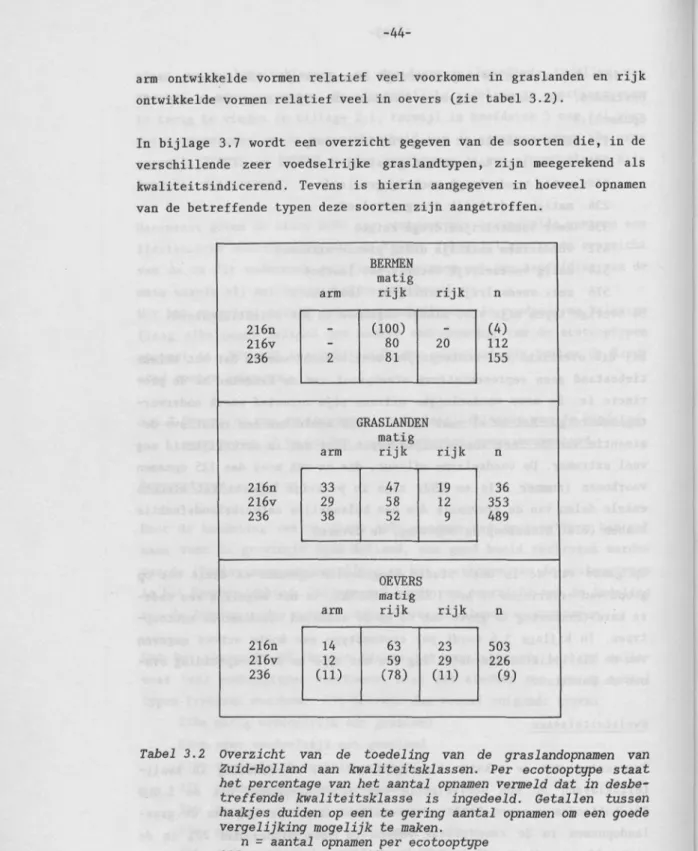 Tabel 3.2 Overzicht van de toedeling van de graslandopnamen van Zuid-Holland aan kwaliteitsklassen