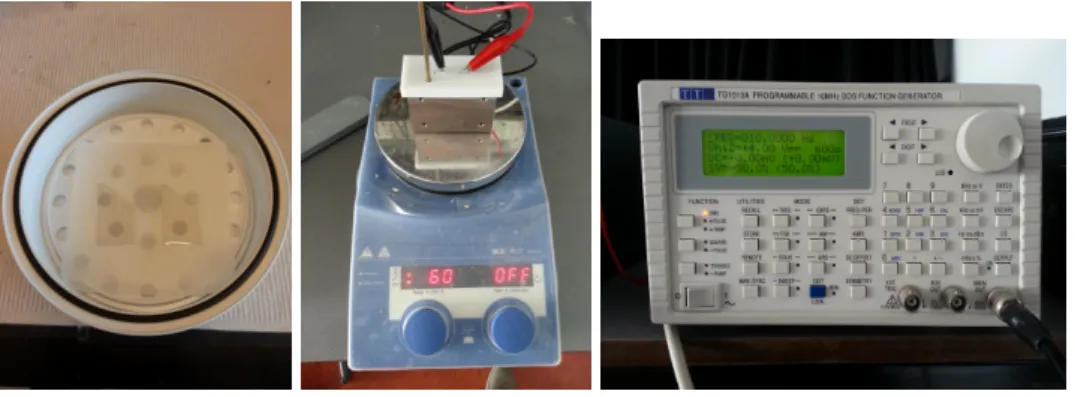 Figure 3.2: Preparation of GUVs.