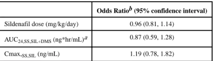 Table 3 Adjusted odds of hypotension