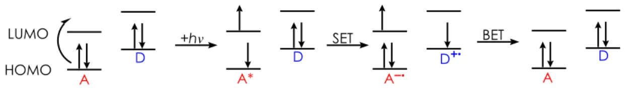 Figure 1-2. Single Electron Transfer Model 