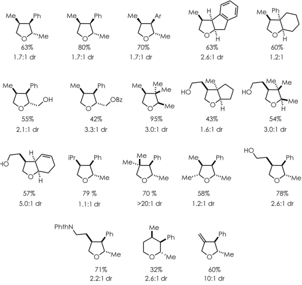 Figure 2-2. Tetrahydrofuran Synthesis Substrate Scope   	