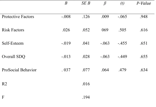 Table 12: Regression Coefficients Predicting Well-being 