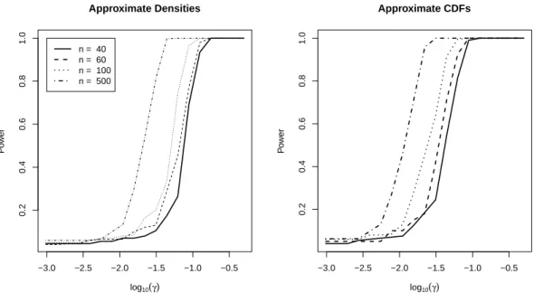 Figure 3.3: Power simulations results.