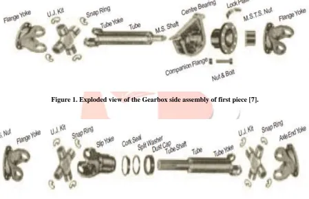 Figure 1. Exploded view of the Gearbox side assembly of first piece [7]. 