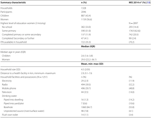 Table 1 Participants summary characteristics