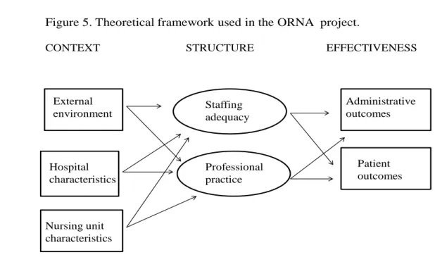 Figure 5. Theoretical framework used in the ORNA  project.