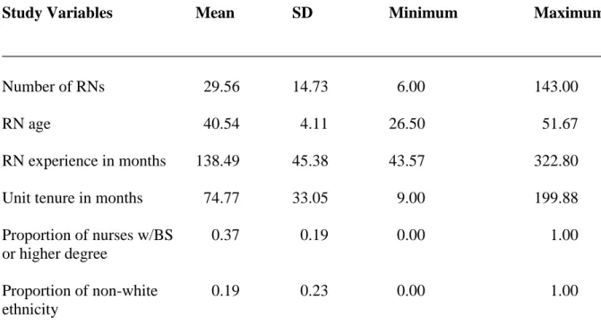 Table 7 depicts descriptive statistics for the patient sample. On average, the mean  patient age was 56.9 years (range=36.7-78.2) and the majority of patients were female (55%)