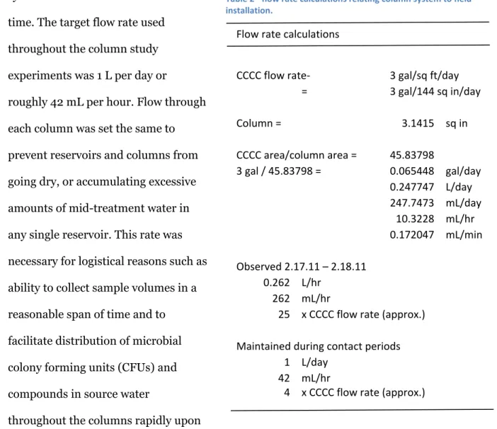Table 2 - flow rate calculations relating column system to field  installation. 
