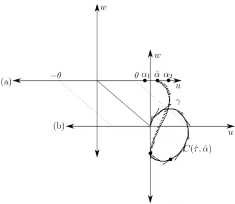Figure 3.4: The plane (a) is the {r = 0}, and (b) is the plane {r = r(ˆ τ )} from the proof of Lemma 3.4.1 illustrated for the case k = 1