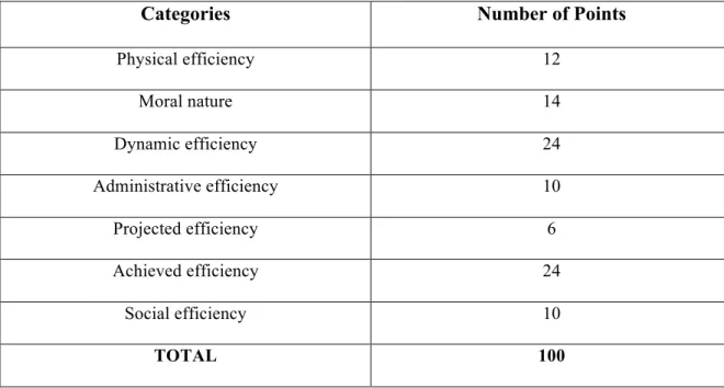 Figure	  1.2.	  	  Sample evaluation metrics adapted from “A Tentative Scheme for the Measurement of  Teaching Efficiency” by Edward C