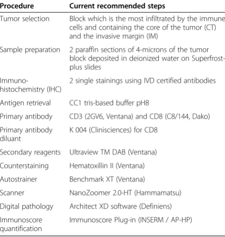 Table 2 Characteristics of a good marker and of the Immunoscore