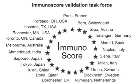 Figure 2 Worldwide expert centers participating in theImmunoscore task force.
