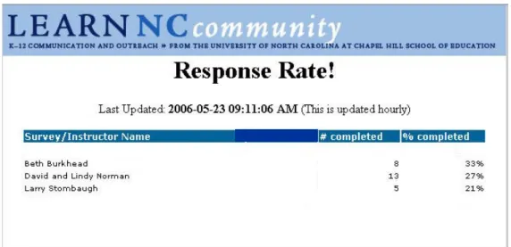 Figure 2 Example Response Rate Report