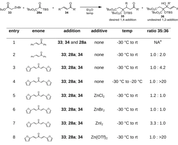 Table 3-1. Optimization with Reformatsky Nucleophile 