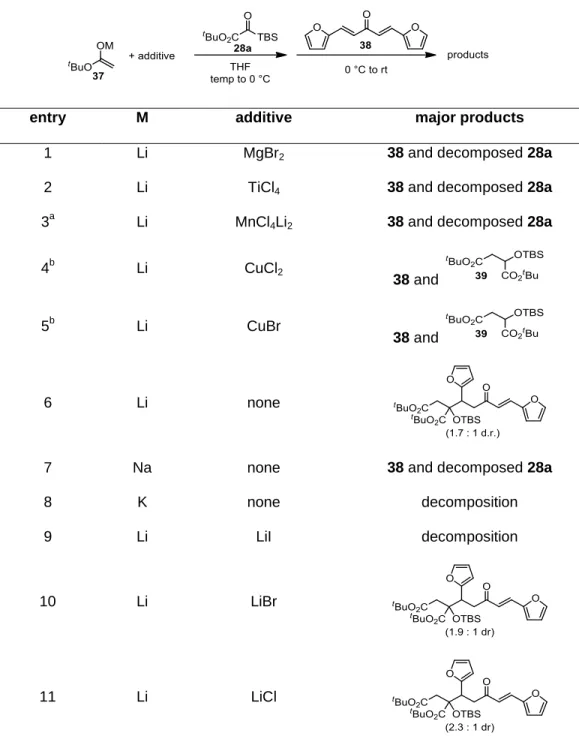 Table 3-2. Optimization with Various Metal Enolates 