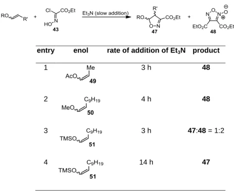 Table 3-3. Enol Ether Dipolarophiles in Nitrile-Oxide Cycloaddition 