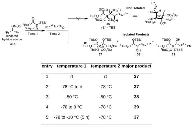 Table 1-1. Influence of Temperature on MPV-Initiated Cascade 