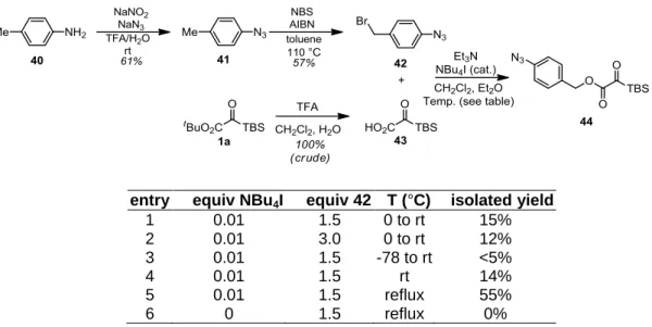 Table 1-2. Optimization of Nucleophilic Esterification