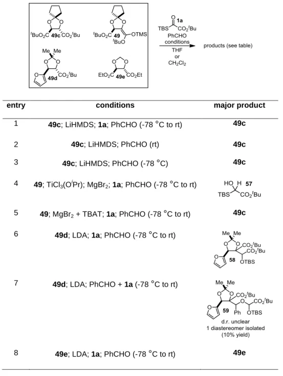 Table 1-3.  Tartrate Enolate Initiated Three Component Coupling Attempts 