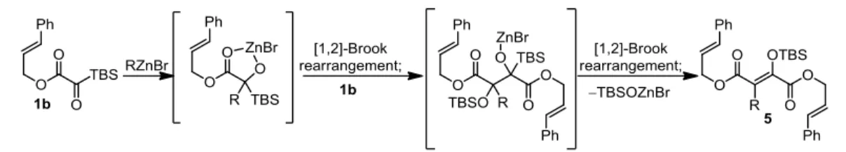 Figure 2-2. Ineffective Silyl Glyoxylates 