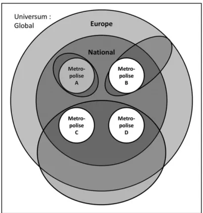 Figure 1: The multiple internal security fields in Europe that overlap (Devroe et al. 2017a: 13) 