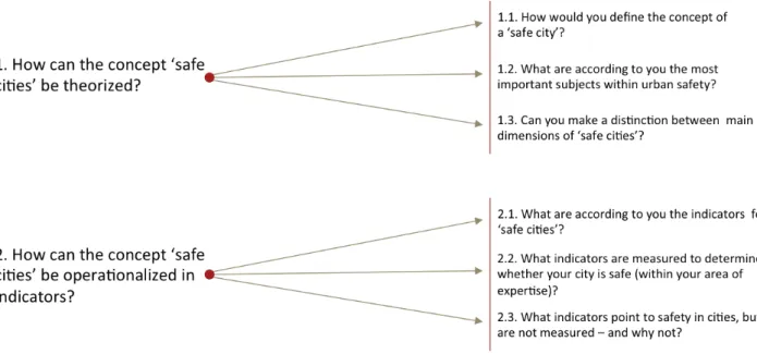 Table 3: Interviewed organizations in the three case studies 