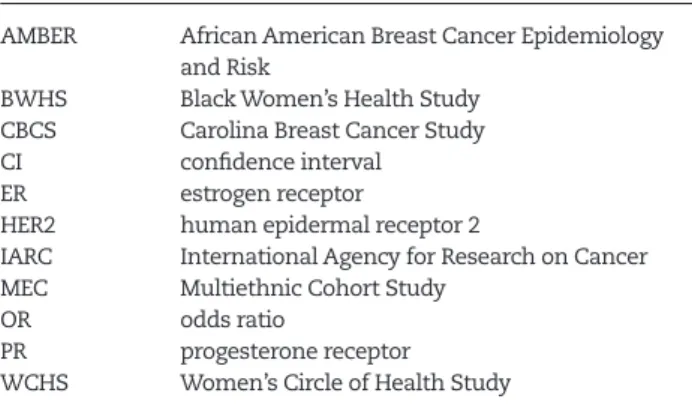 Table 2 presents results from a basic model (adjustment  for age, study, year and geographic region) and fully adjusted  models for associations between smoking measures and overall  risk of ER+, ER− and triple-negative breast cancer