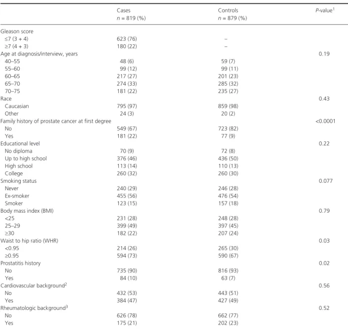 Table 1. Study population characteristics.