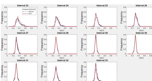 Figure A2. Observed NDVI, GEV and normal probability density functions from interval 11 to interval 22 (from 22 March to 25 June)representing spring.