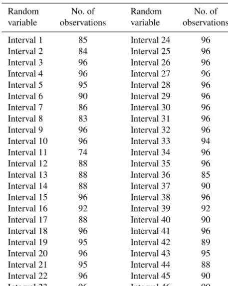 Table 3. Number of observations for every RV (named as interval).
