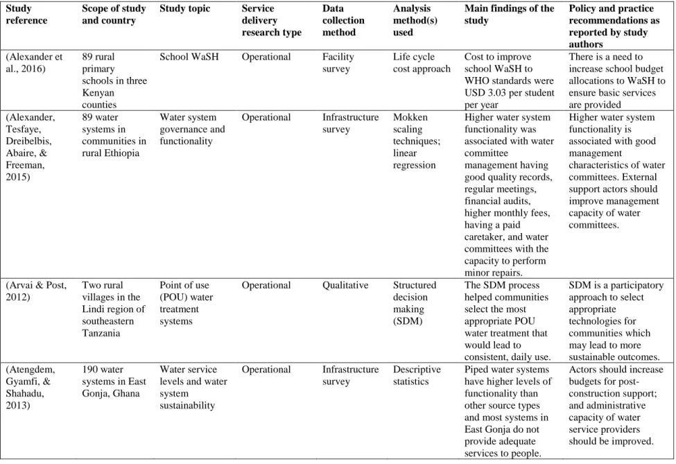 Table 5. Examples of water and sanitation service delivery research studies  