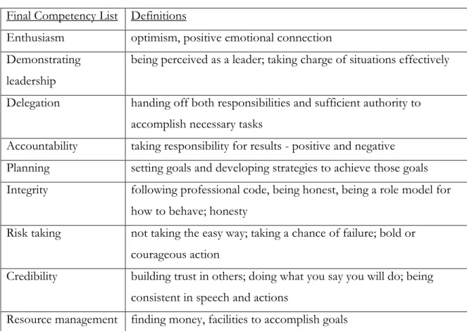 Table Nine Final Competency and Definitions  Final Competency List  Definitions 