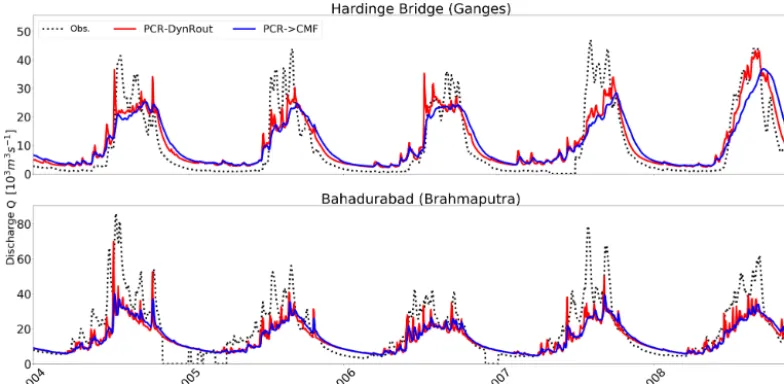 Table 2. Assessment of performance of PCR, PCR → CMF, andPCR → CMF → LFP runs at both Hardinge Bridge (Ganges) andBahadurabad (Brahmaputra); the coloured boxes indicate best per-formance compared to other set-ups.