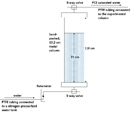 Fig 2.1: Generator column 