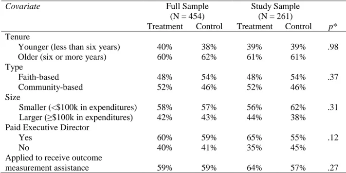 Table 4.1. Study Sample Description. 